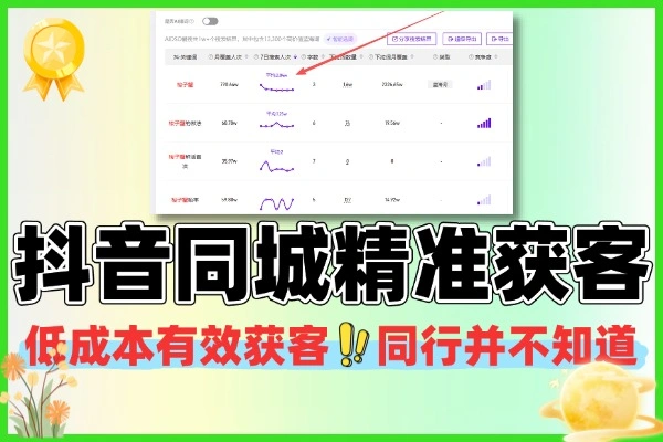 抖音同城精准获客实操经验(图1) 抖音同城精准获客实操经验(图1)