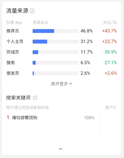 抖音同城精准获客实操经验(图2) 抖音同城精准获客实操经验(图2)